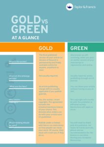 Image preview of downloadable file: gold-vs-green-infographic